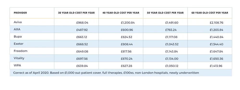Private Health Insurance UK Engage Health Group
